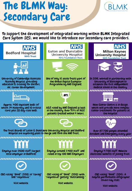 Secondary Care Providers - CCG - BLMK