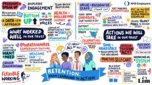 Retention: Learning in action